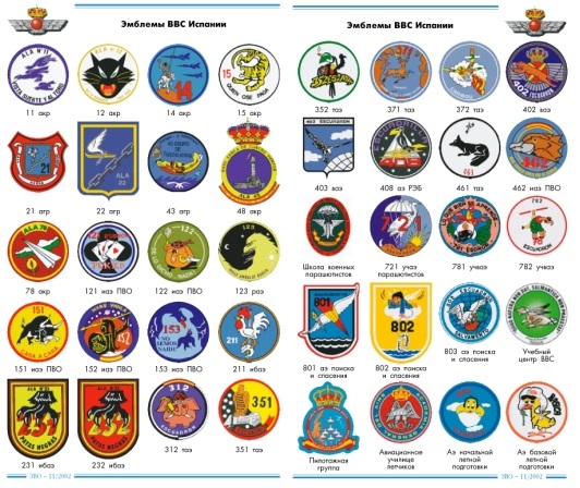 Эмблемы ВВС Испании