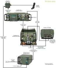 HARRIS: AN/PRC-150(C) - Связь - Снаряжение - Доска объявлений - Fact ...
